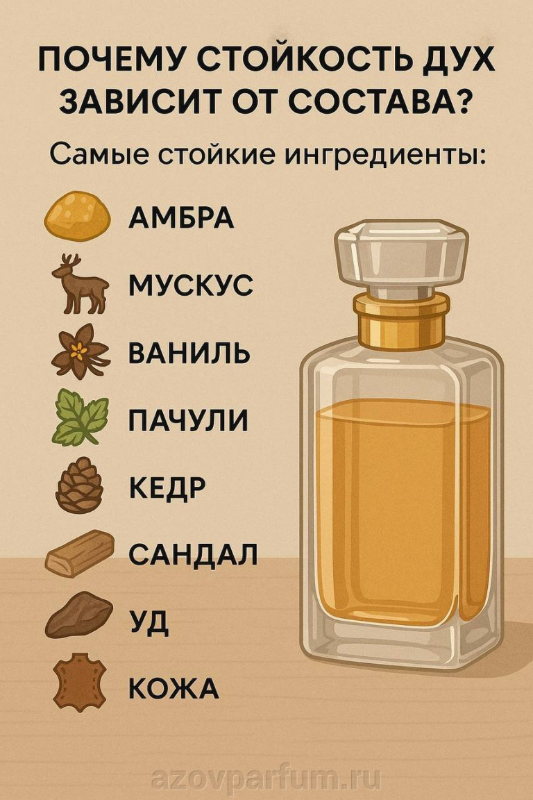 Почему стойкость духов зависит от состава?