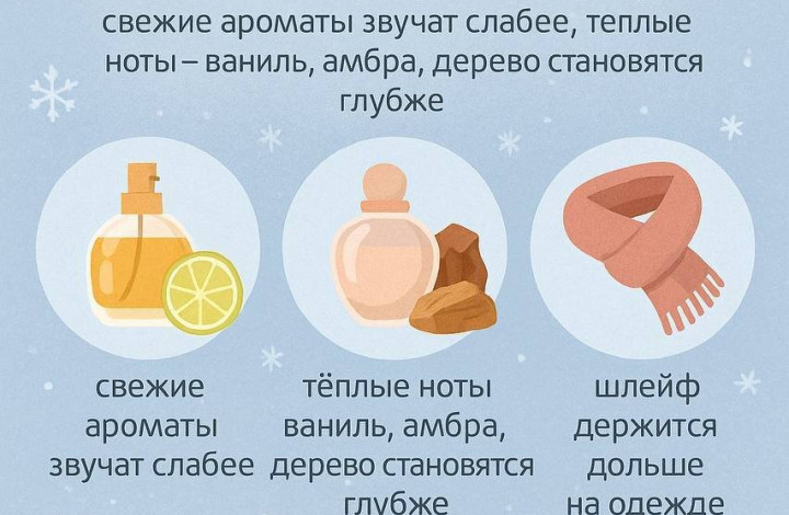 Почему зимой ароматы звучат ярче?